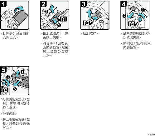 操作程序說明圖