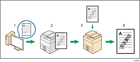 防止未经授权复印的插图