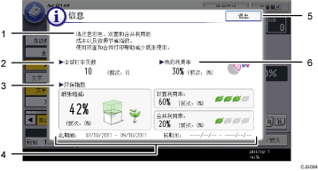已编号的操作面板屏幕插图