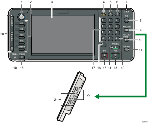 已编号的控制面板插图