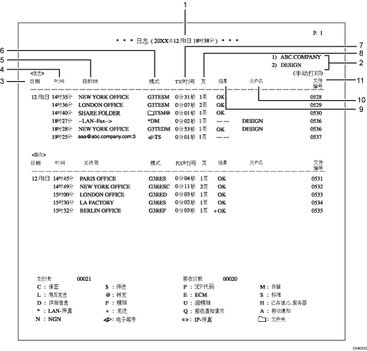 已编号的日志插图