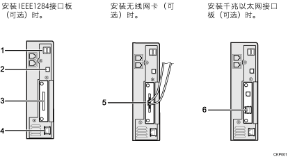 已编号的连接到接口插图