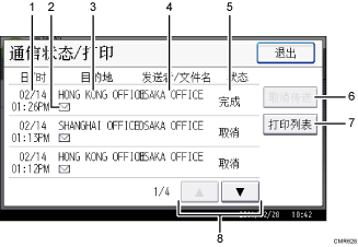 已编号的操作面板屏幕插图