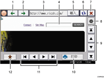 已编号的操作面板屏幕插图
