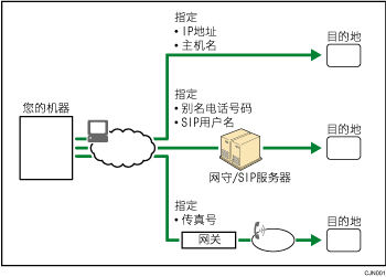 IP-传真插图