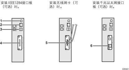 已编号的连接到接口插图