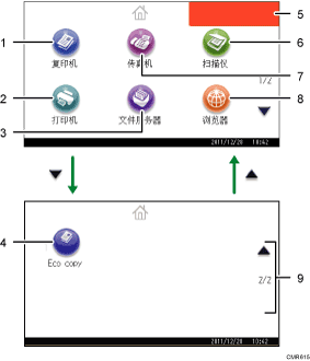 已编号的操作面板屏幕插图