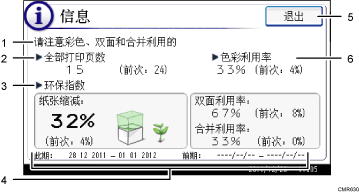 已编号的操作面板屏幕插图