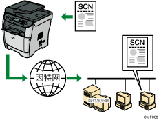 发送至电子邮件插图
