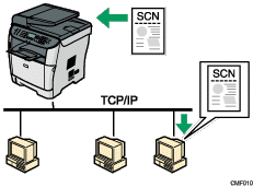发送至文件夹插图