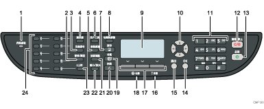 带编号的控制面板插图