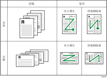 单面4原稿->合并4到1单面插图