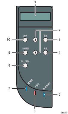 控制面板標註編號的說明圖
