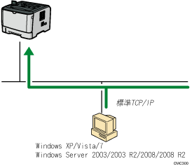 透過網路連線的說明圖