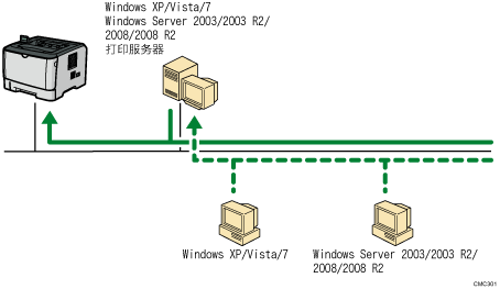 通过网络连接的插图