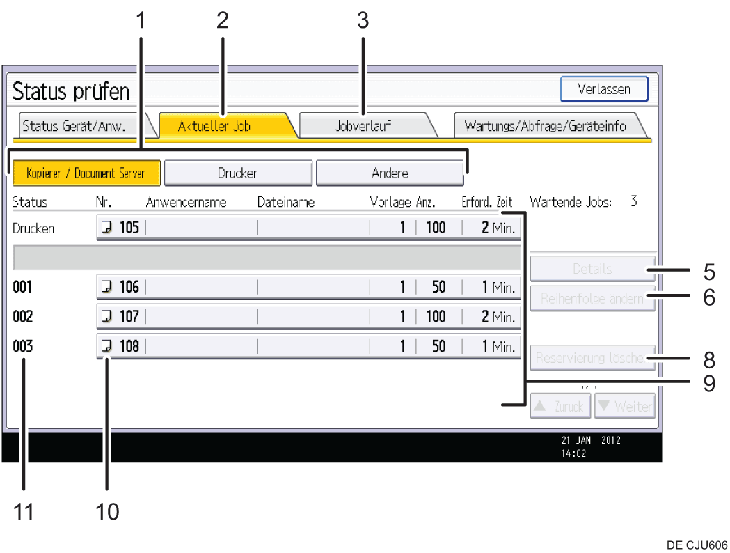 Nummerierte Abbildung Bedienfeld-Display