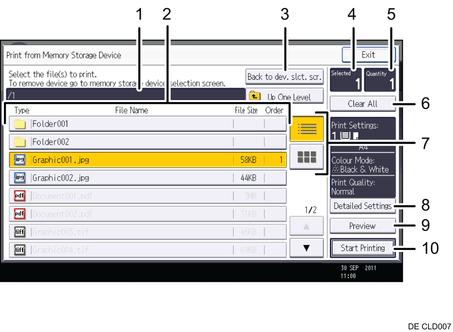 Nummerierte Abbildung Bedienfeld-Display