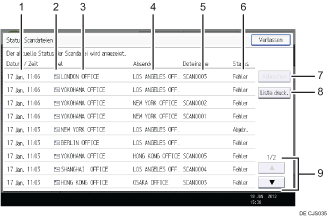 Nummerierte Abbildung Bedienfeld-Display
