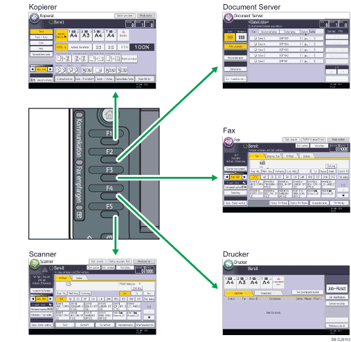 Abbildung Änderung der Modi