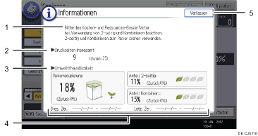 Nummerierte Abbildung Bedienfeld-Display