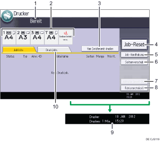 Nummerierte Abbildung Bedienfeld-Display