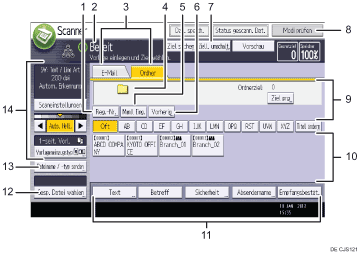 Nummerierte Abbildung Bedienfeld-Display