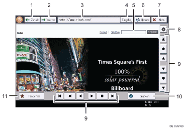 Nummerierte Abbildung Bedienfeld-Display
