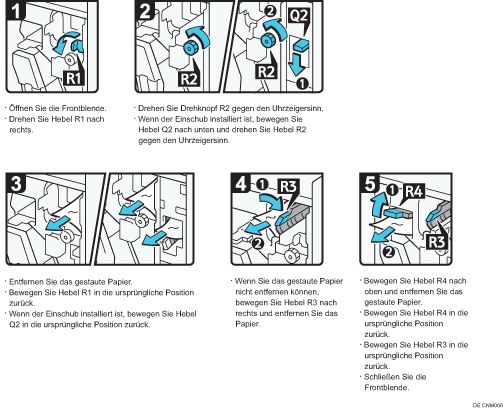 Abbildung Vorgehensweise