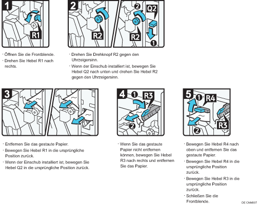 Abbildung Vorgehensweise