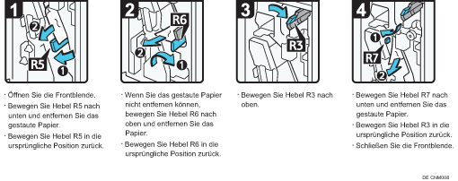 Abbildung Vorgehensweise