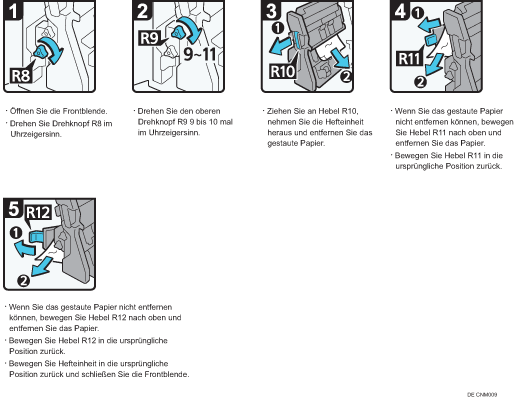 Abbildung Vorgehensweise