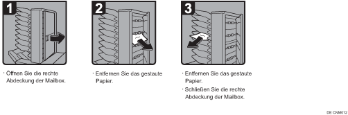 Abbildung Vorgehensweise