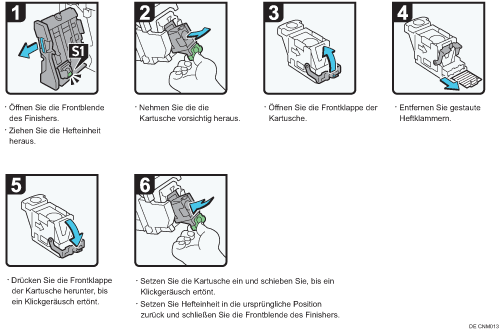 Abbildung Vorgehensweise