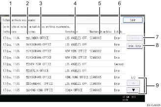 Ilustración con llamadas numeradas de la pantalla del panel de operaciones