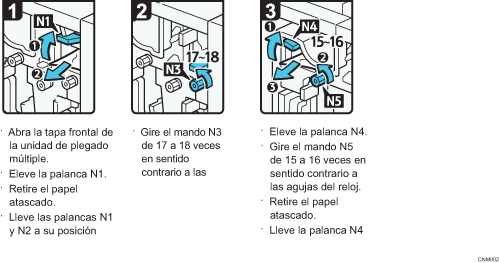Ilustración del procedimiento
