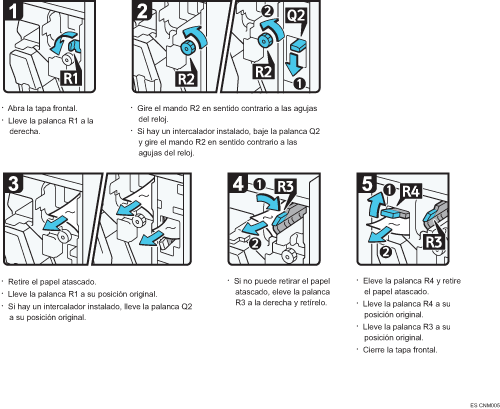Ilustración del procedimiento