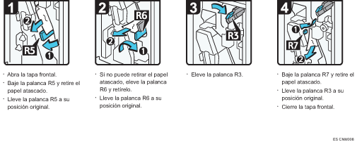 Ilustración del procedimiento