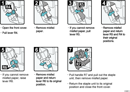 Ilustración del procedimiento