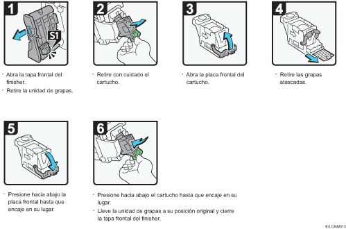 Ilustración del procedimiento