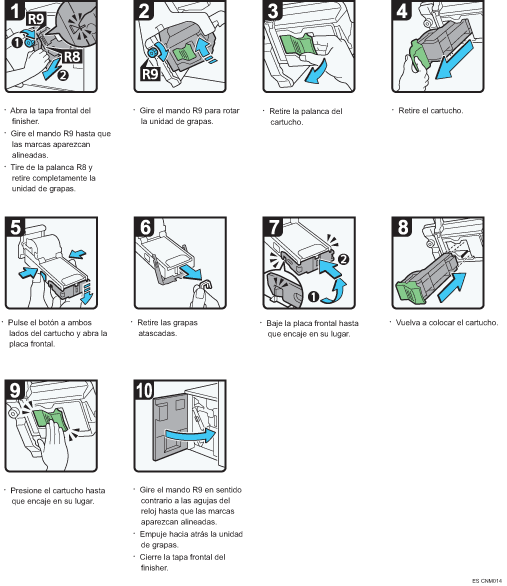Ilustración del procedimiento