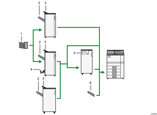illustration du réceptacle de sortie (illustration avec légende numérotée)