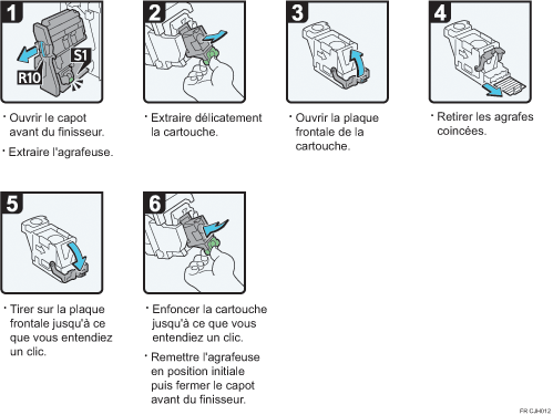 Illustration de la procédure