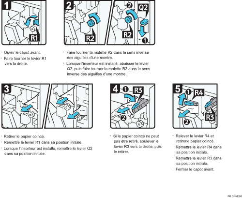 Illustration de la procédure