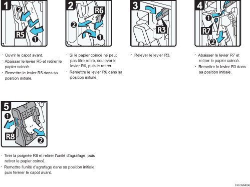 Illustration de la procédure