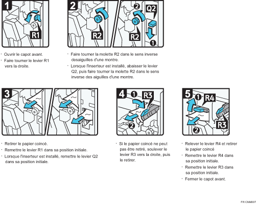 Illustration de la procédure