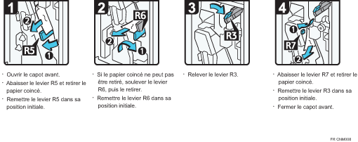 Illustration de la procédure