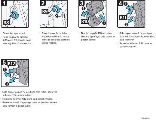 Illustration de la procédure