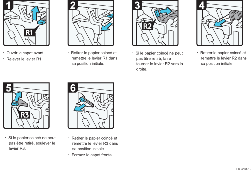 Illustration de la procédure