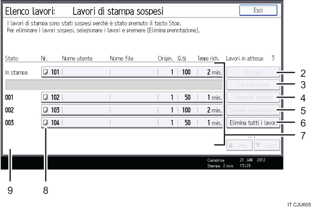 Illustrazione numerata pannello di controllo