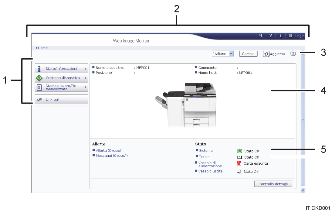 Illustrazione numerata della schermata del browser web
